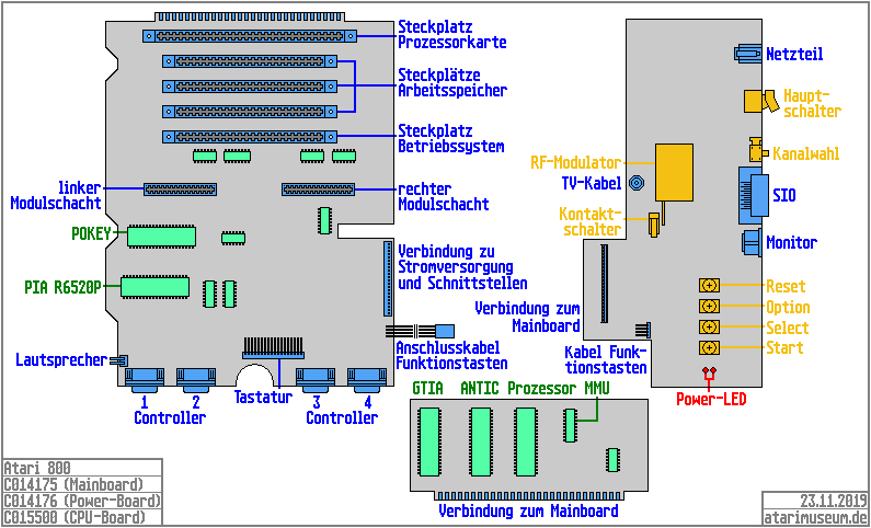 Atari 800 Mainboard