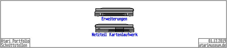 Atari Portfolio Anschlüsse