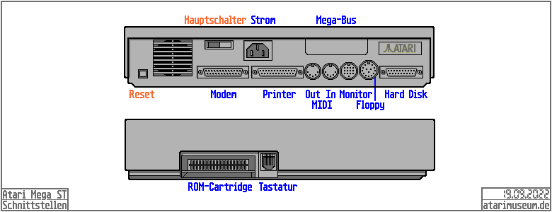 Schnittstellen Atari Mega ST