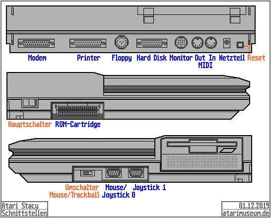 Schnittstellen Atari Stacy