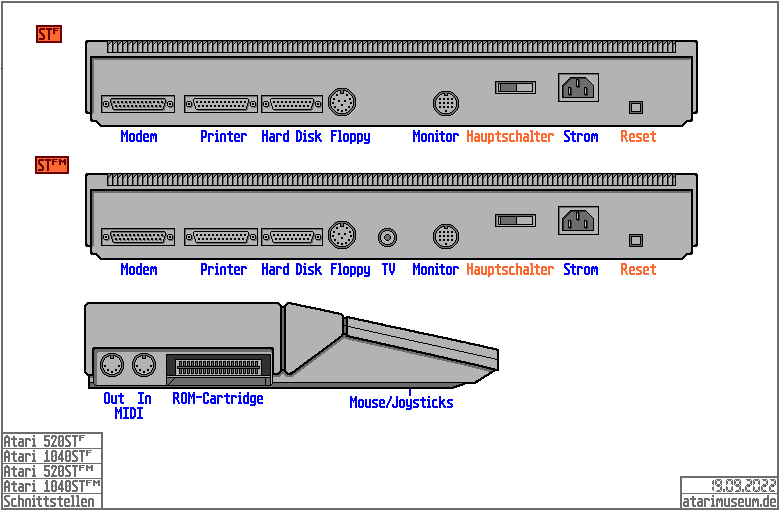 Schnittstellen Atari 1040STF