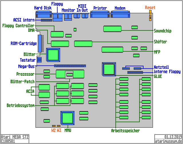 Atari Mega 2 Mainboard