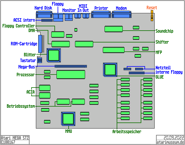 Atari Mega 2 Mainboard