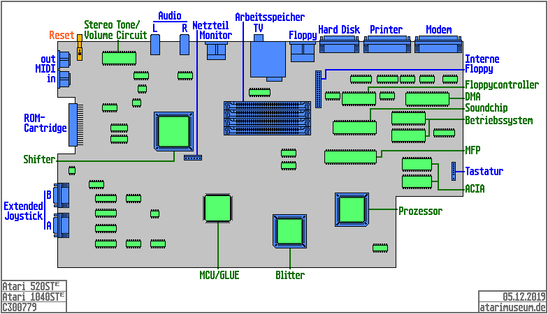 Atari 1040STE Mainboard