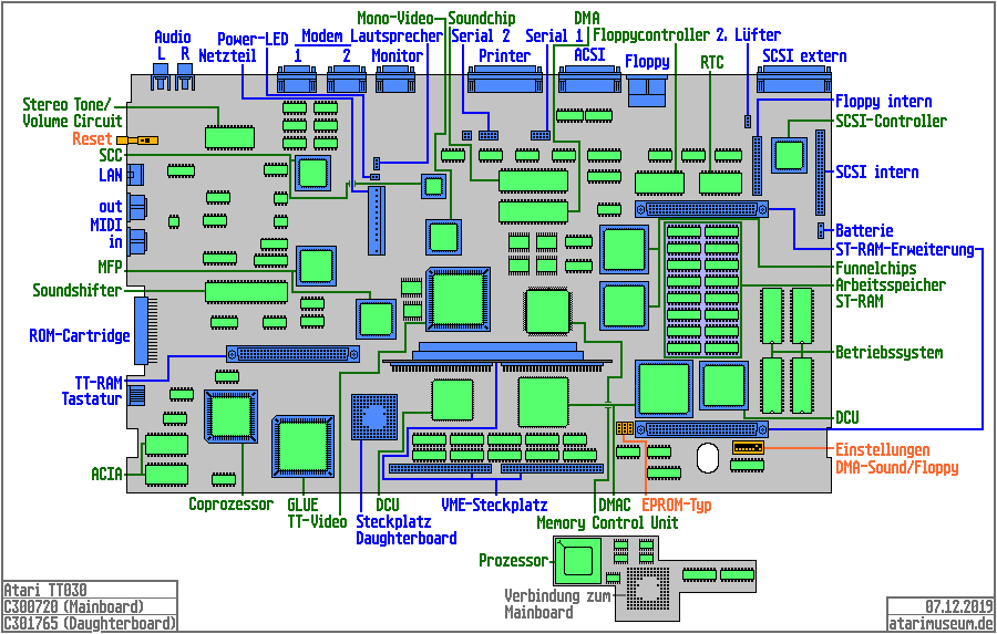 Atari TT, Daughterboard-Version