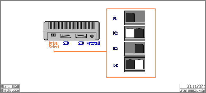 Atari 1050 Anschlüsse